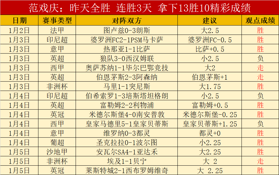特尔斯达誓,夺主场荣耀,挑战四连胜,bet365,bet365体育,bet365官网,bet365网址