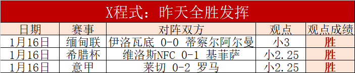 克雷莫纳六,轮未尝胜果,主场能否打,bet365,bet365体育,bet365官网,bet365网址