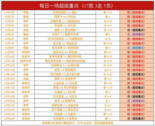 加纳乔倒挂,神球荣登,佳进球榜,bet365,bet365体育,bet365官网,bet365网址