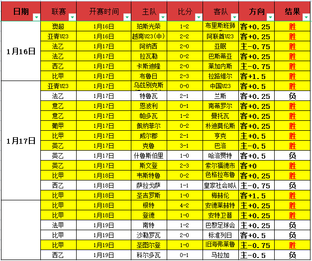 申花中卫朱,辰杰重伤,京沪大战申,bet365,bet365体育,bet365官网,bet365网址