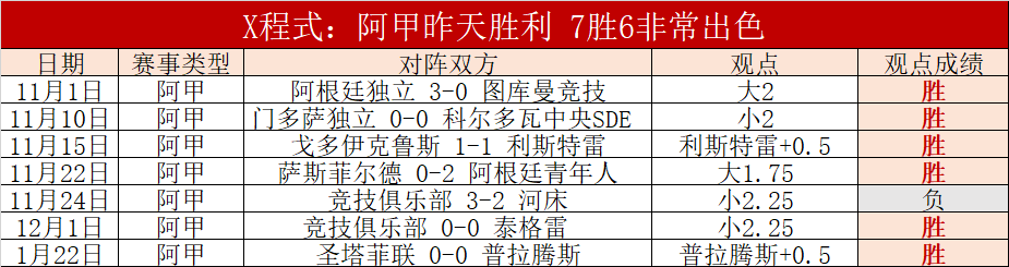 早场焦点,土杯激战,负悬念揭晓,bet365,bet365体育,bet365官网,bet365网址