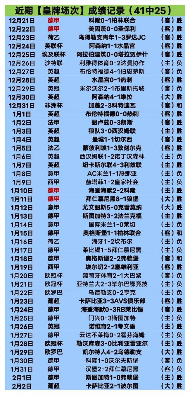 早场焦点,土杯激战,负悬念揭晓,bet365,bet365体育,bet365官网,bet365网址