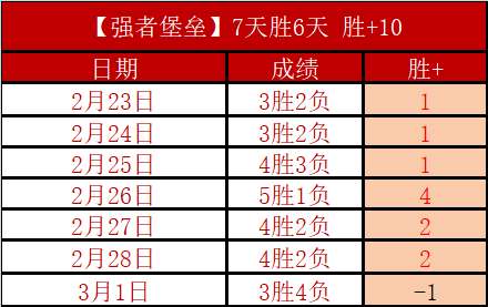 濃眉達巅峰,沃西精通自,我潜能释放,bet365,bet365体育,bet365官网,bet365网址