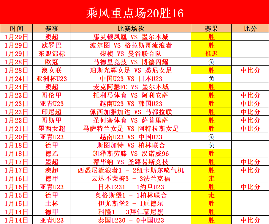 确认,拉什福德在,维拉对阵切,bet365,bet365体育,bet365官网,bet365网址