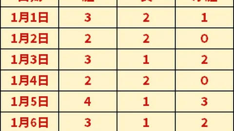 特尔斯达誓夺主场荣耀，挑战四连胜，能否打破不败魔咒？