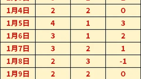 【NBA独家解析】揭秘战局：比分揭秘，胜负关键一触即发！