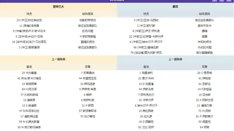 皇马客场自2025年2月起西甲未尝一胜，比利亚雷亚尔延续不败神话。