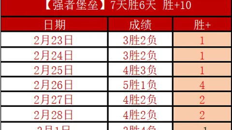 濃眉達巅峰，沃西精通自我潜能释放之道